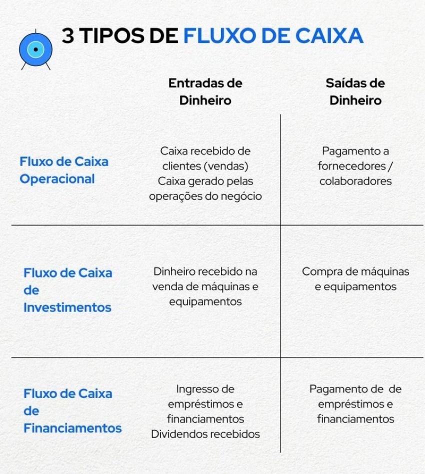 Modelos de FLUXO DE CAIXA